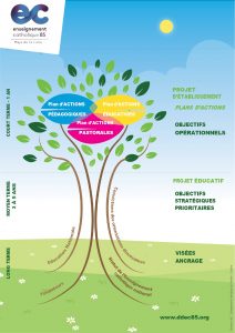 Projet Educatif et projet d’établissement
