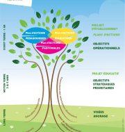 Arbre_projets_actions_2025